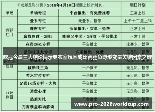 欧冠今晨三大结论揭示更衣室氛围成比赛胜负隐形变量关键因素之谜 欧冠今晨三大结论揭示更衣室氛围成比赛胜负隐形变量关键因素之谜