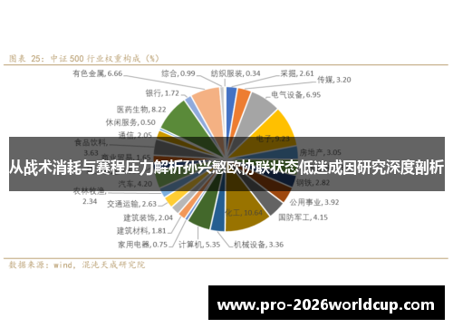从战术消耗与赛程压力解析孙兴慜欧协联状态低迷成因研究深度剖析
