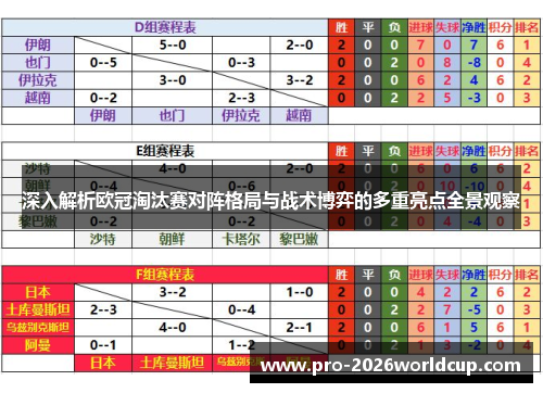 深入解析欧冠淘汰赛对阵格局与战术博弈的多重亮点全景观察