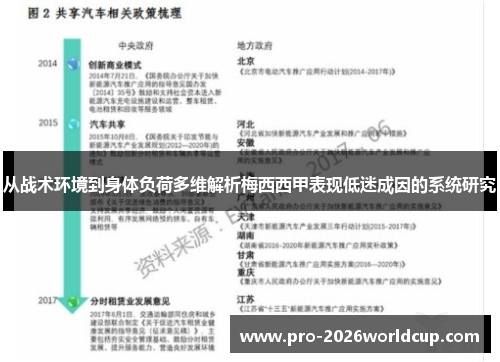 从战术环境到身体负荷多维解析梅西西甲表现低迷成因的系统研究 从战术环境到身体负荷多维解析梅西西甲表现低迷成因的系统研究