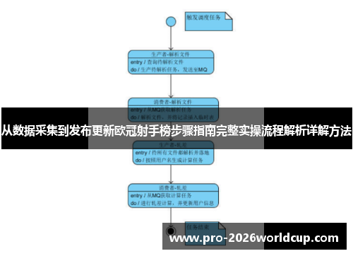 从数据采集到发布更新欧冠射手榜步骤指南完整实操流程解析详解方法