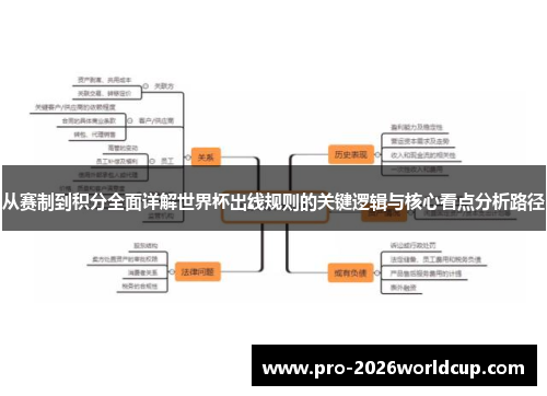 从赛制到积分全面详解世界杯出线规则的关键逻辑与核心看点分析路径 从赛制到积分全面详解世界杯出线规则的关键逻辑与核心看点分析路径
